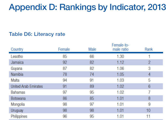 literacy